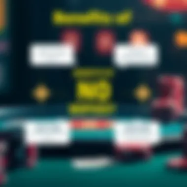 Infographic detailing benefits of no deposit bonuses