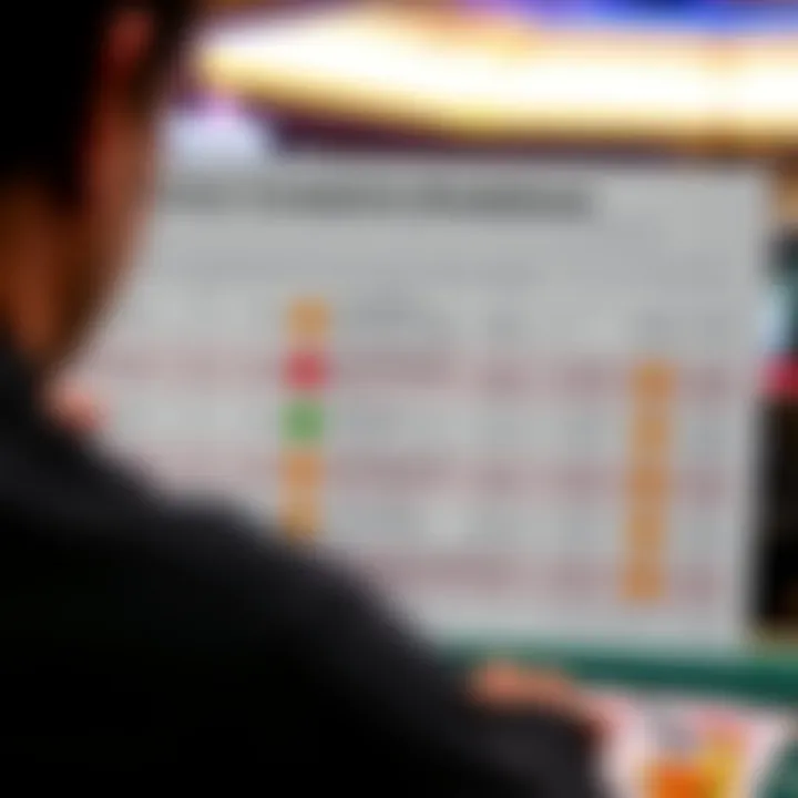 Chart depicting common complaints associated with DoubleU Casino