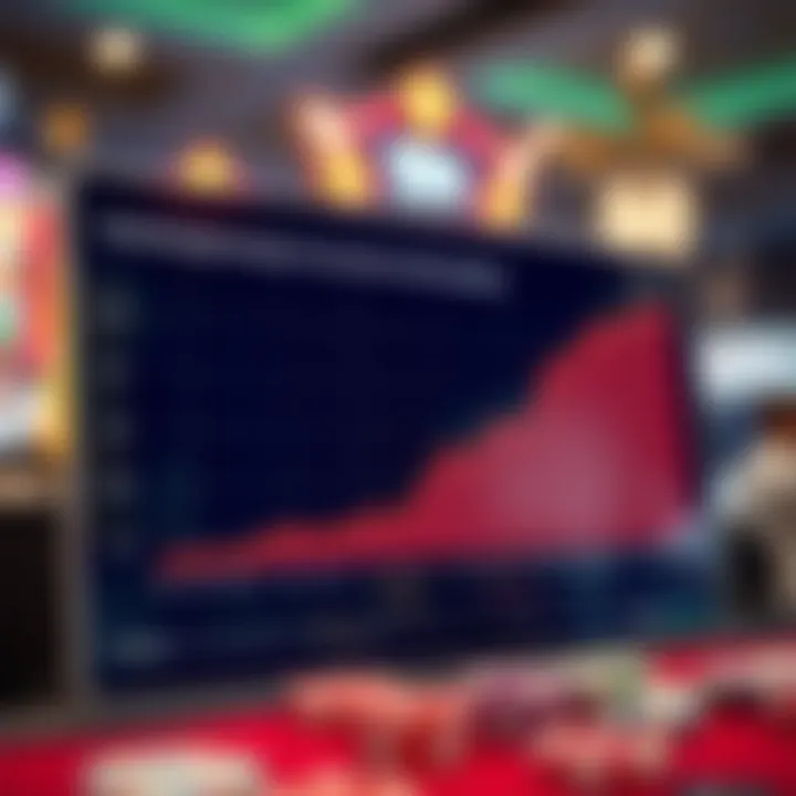 Graph illustrating the technological advancements in gaming